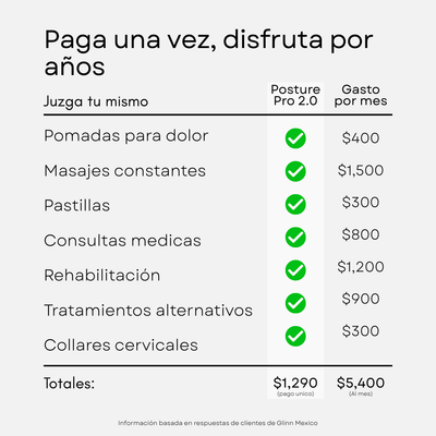 Posture Pro 2.0 ® - imagen 4